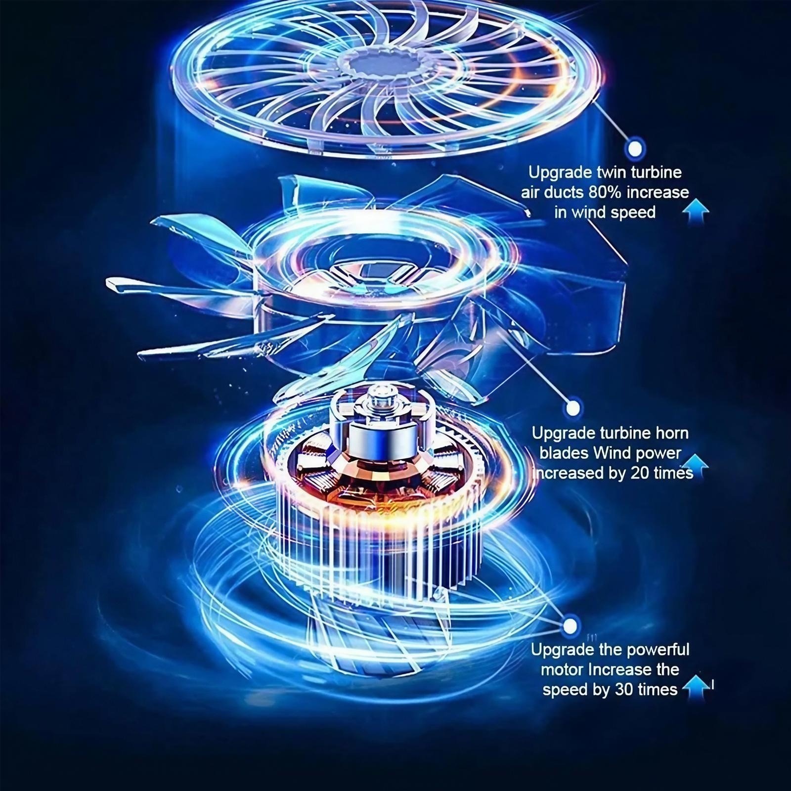 110000 RPM Electric Air Blower - Office Productivity Tech 评论和价格